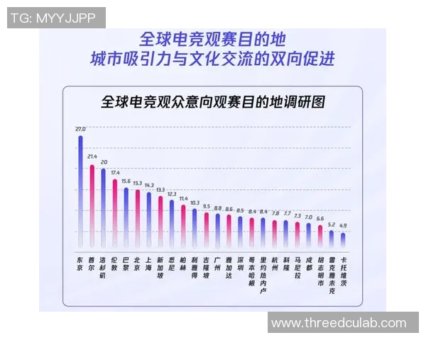电竞产业崛起与未来发展趋势探索：技术创新、市场扩张与职业化进程