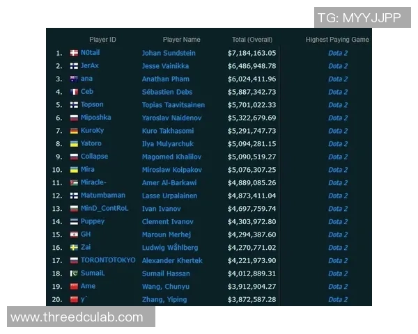 电竞赛事比分分析与预测：深度解读热门战队表现与赛季走势