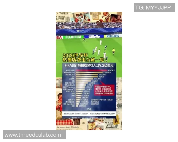 2026世界杯总收入预计达110亿美元门票与转播贡献巨大
